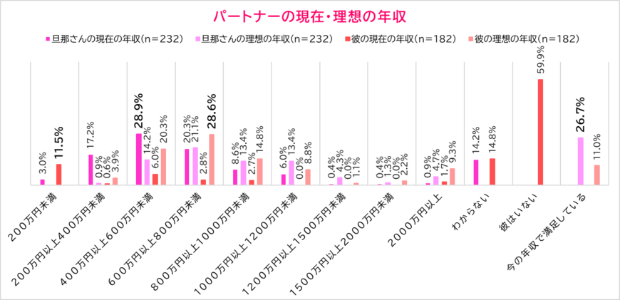 出典：「一般社団法人 日本リレーションシップ協会 調べ」