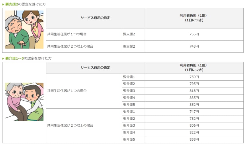 出所：厚生労働省「どんなサービスがあるの？ - 認知症対応型共同生活介護（グループホーム）」