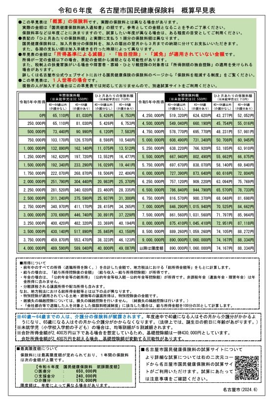 出所：名古屋市「令和6年度 名古屋市国民健康保険料 概算早見表」