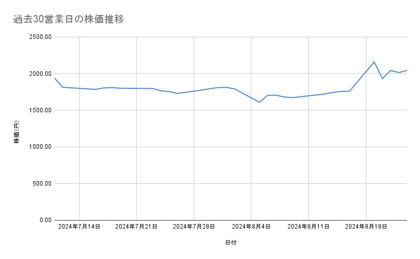 出所：各種資料をもとに筆者作成