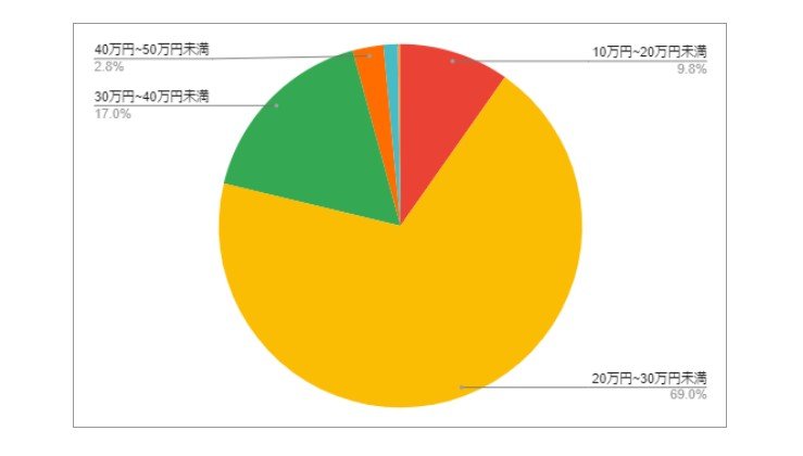 出所：各種資料をもとにLIMO編集部作成
