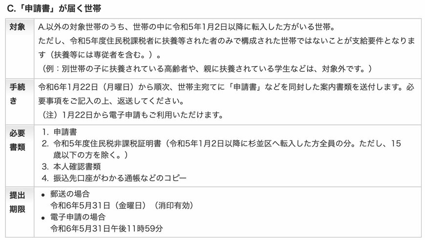 出所：杉並区「【7万円給付金】令和5年度住民税非課税世帯に対する物価高騰対策支援給付金 （7万円）の支給」