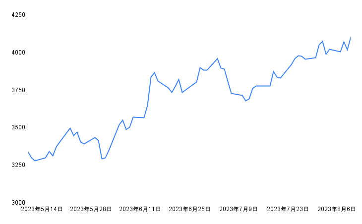 出所：各種資料をもとに筆者作成