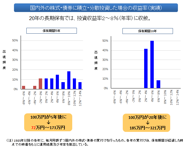 出所：金融庁「教えて虫とり先生」