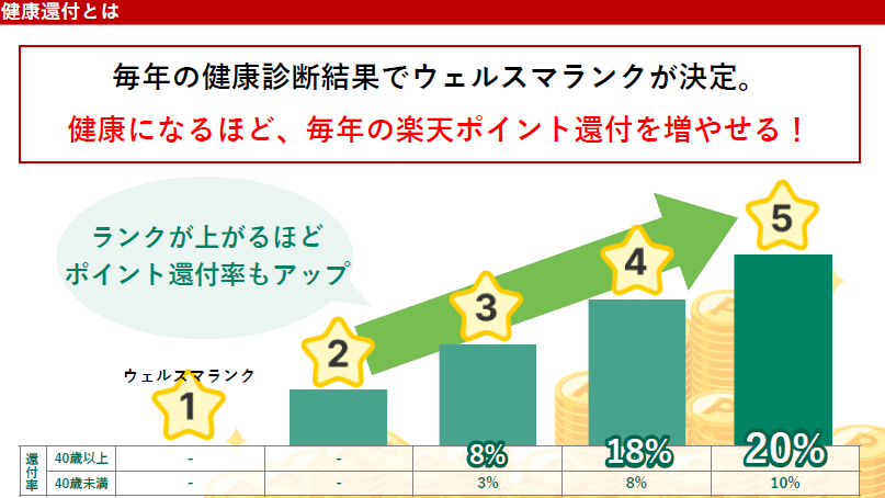 出所：楽天生命保険株式会社 発表会資料