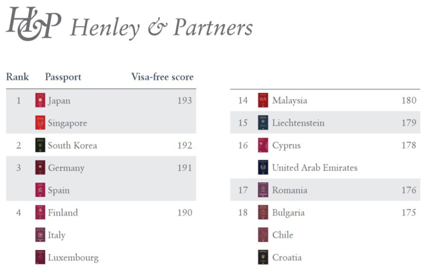 画像出所：Henley & Partners