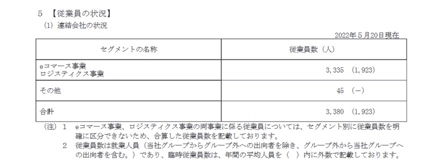出所：アスクル「有価証券報告書」