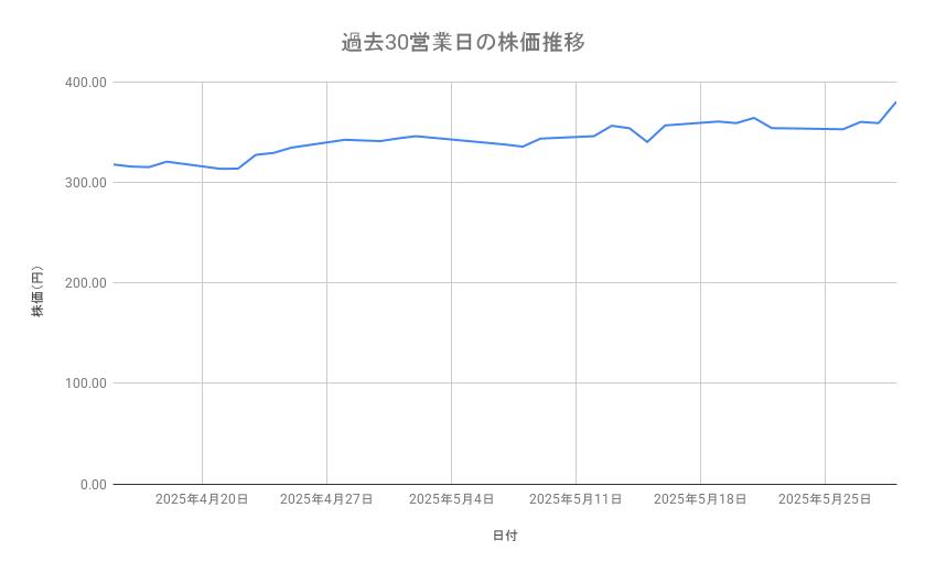 出所：各種資料をもとに筆者作成