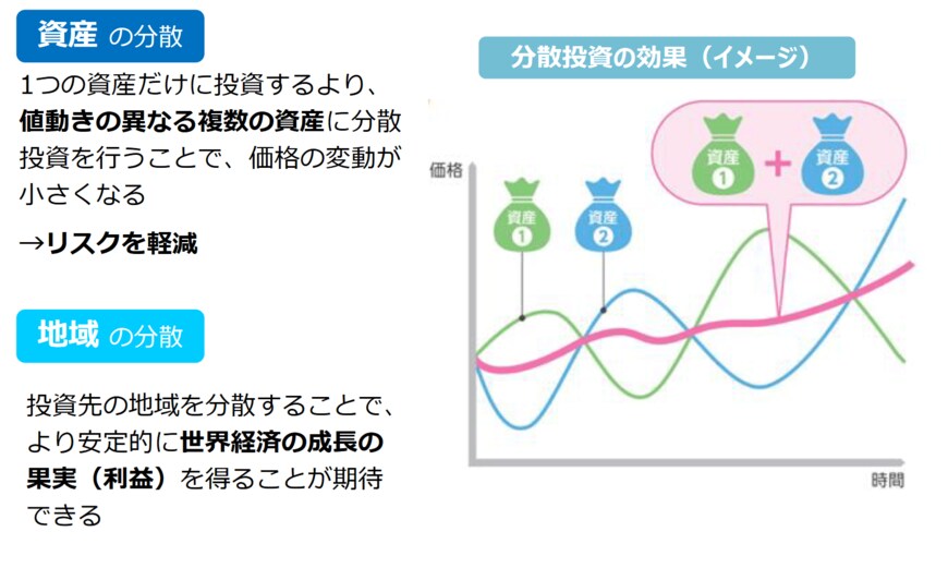 出典：金融庁「高校向け 金融経済教育指導教材の公表について」