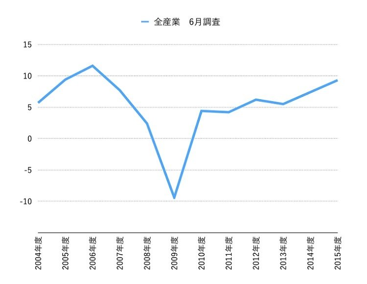 20150927_投信1_グラフ .002.jpg