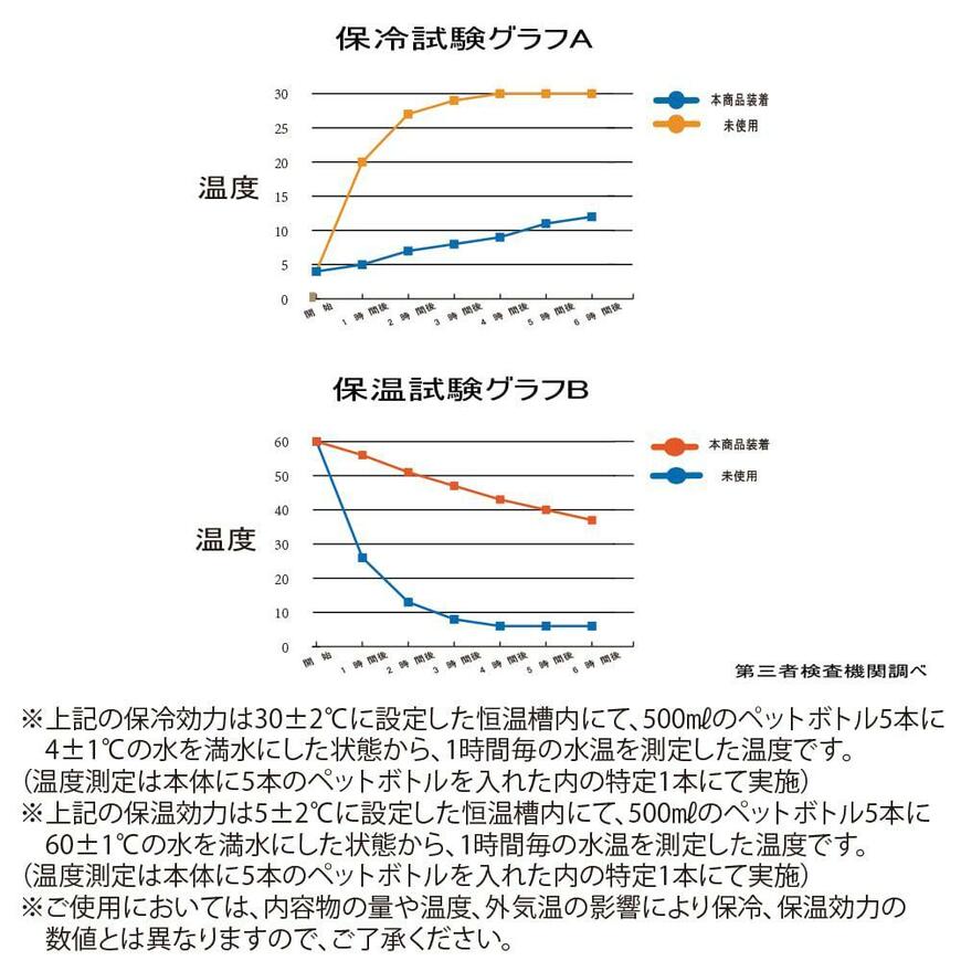 ワークマン、【WEB限定】スクエア真空ハイブリッドコンテナ画像