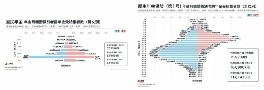 平均年金月額グラフ