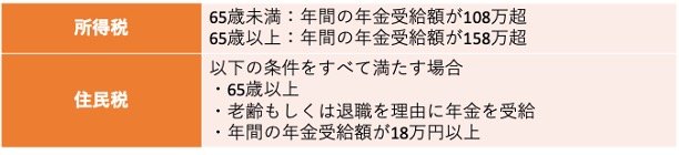 年金から引かれる税金