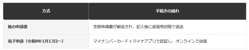 前提：全国健康保険協会（協会けんぽ）公式ホームページの公表情報に基づく編集部整理