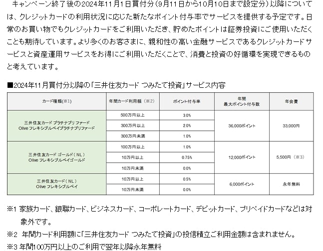 クレカ積立の上限額引上げによるポイント還元率の見直し例