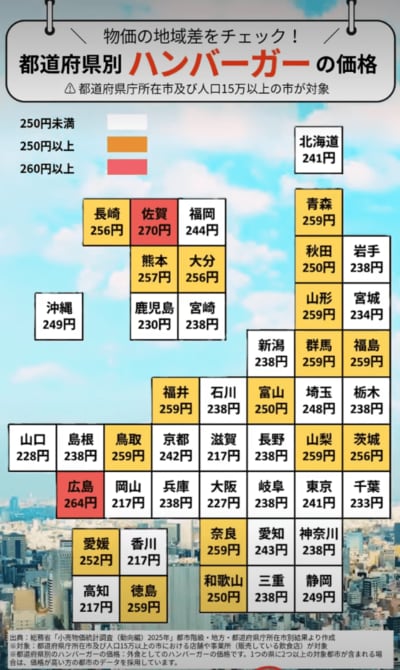 ハンバーガーの価格ランキング