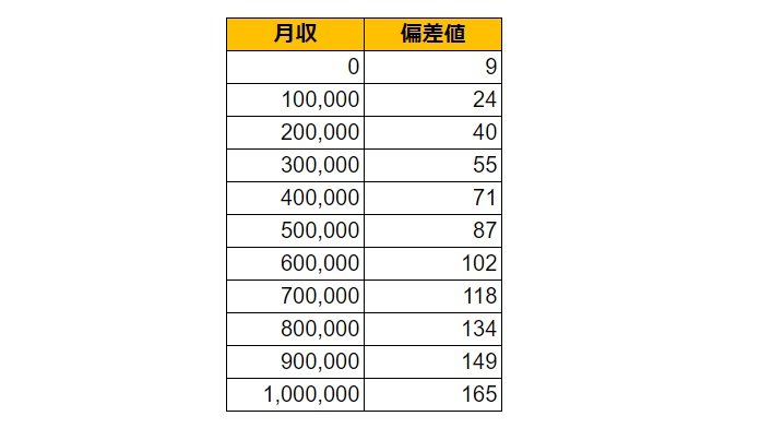 出所：各種資料をもとにLIMO編集部作成