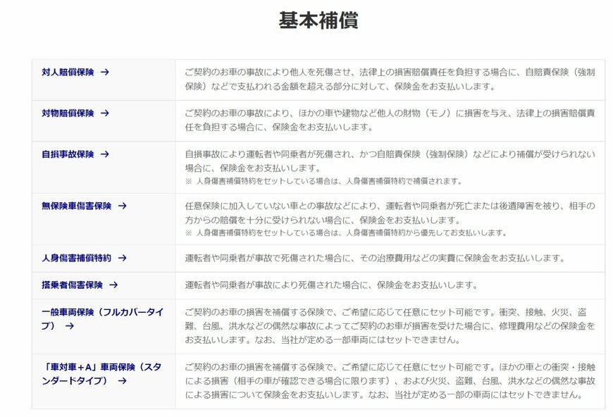 出典：アクサ損害保険株式会社「自動車保険の補償内容一覧」