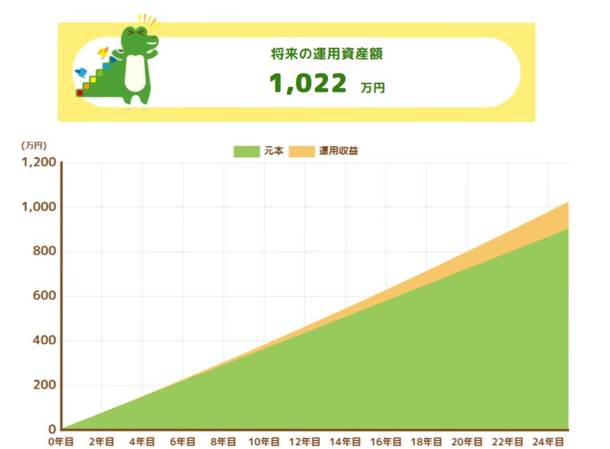 出所：金融庁「つみたてシミュレーター」