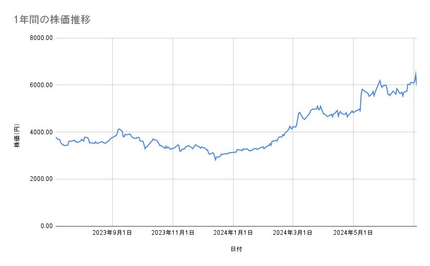 出所：各種資料をもとに筆者作成