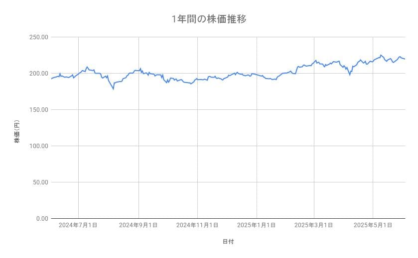 出所：各種資料をもとに筆者作成