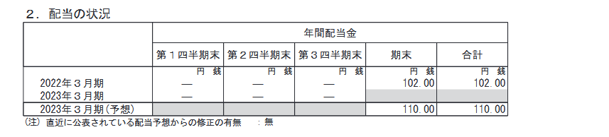 出所：日本ハム株式会社「2023年３月期 第３四半期決算短信〔ＩＦＲＳ〕（連結）」