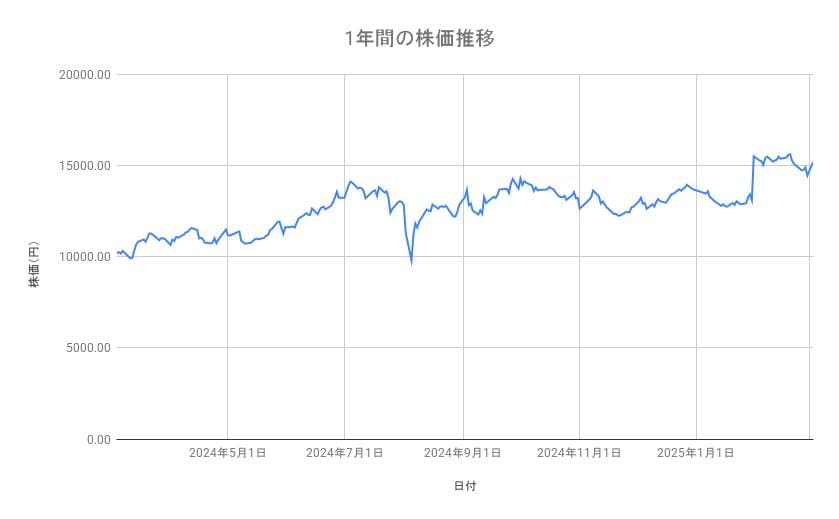 出所：各種資料をもとに筆者作成