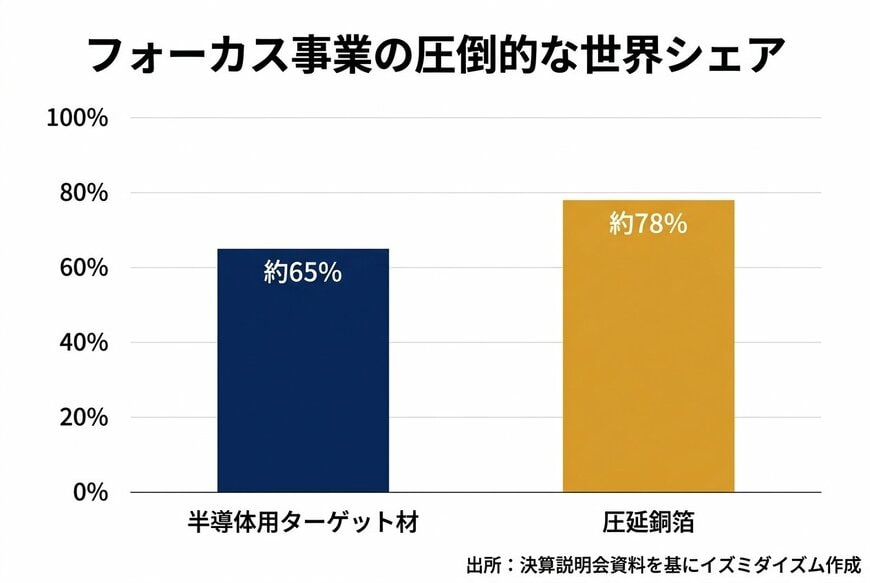 出所：JX金属 決算説明会資料を基にイズミダイズム作成