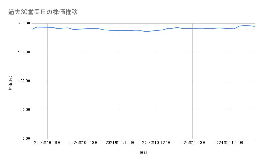 出所：各種資料をもとに筆者作成