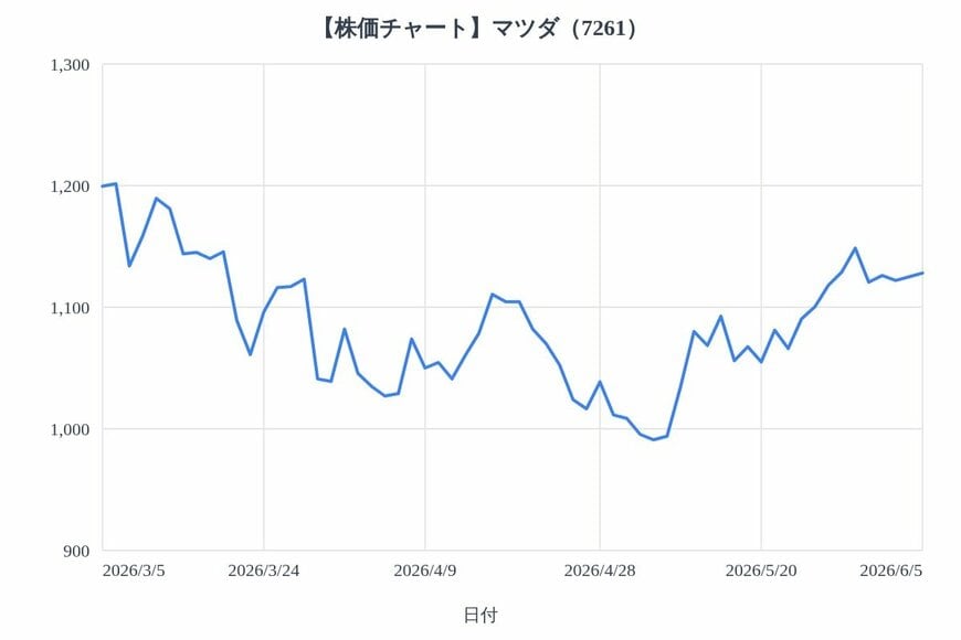 出所：各種資料をもとにLIMO編集部作成