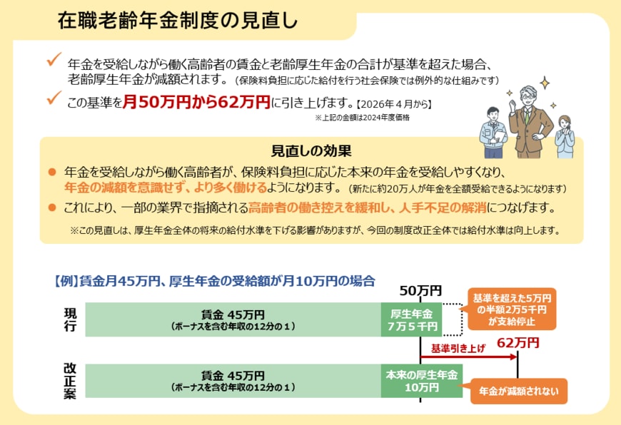 出所：厚生労働省「年金制度改正法が成立しました」