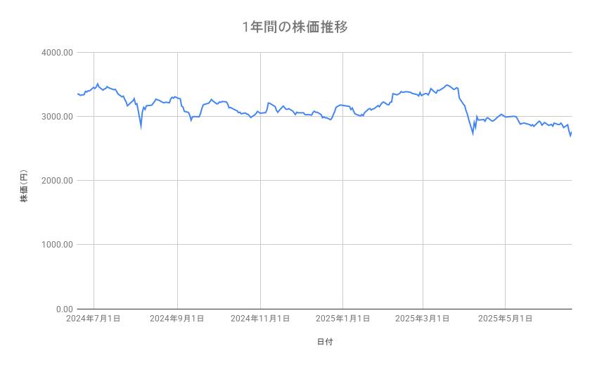 出所：各種資料をもとに筆者作成