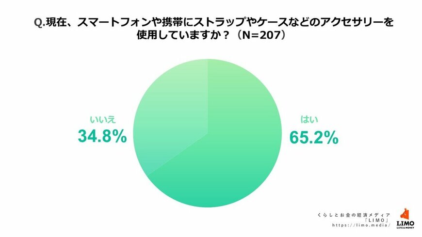 出所：株式会社モニクルリサーチ