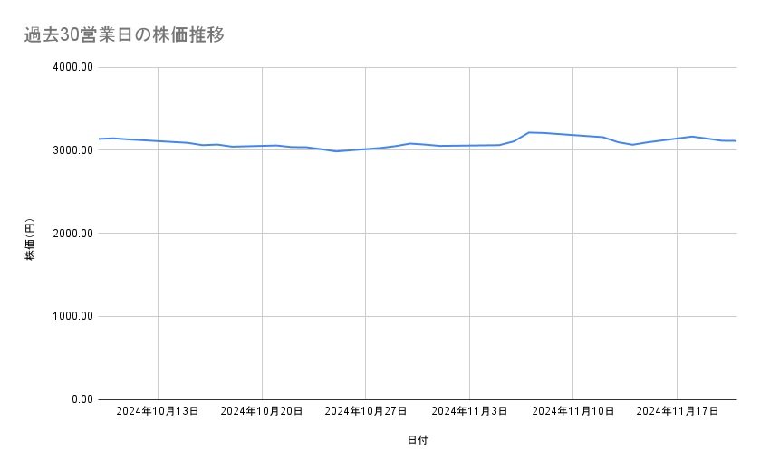 出所：各種資料をもとに筆者作成