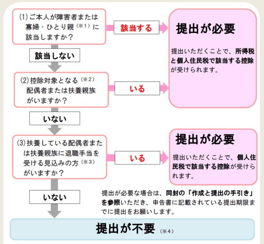 出所：日本年金機構「大切なお知らせ」