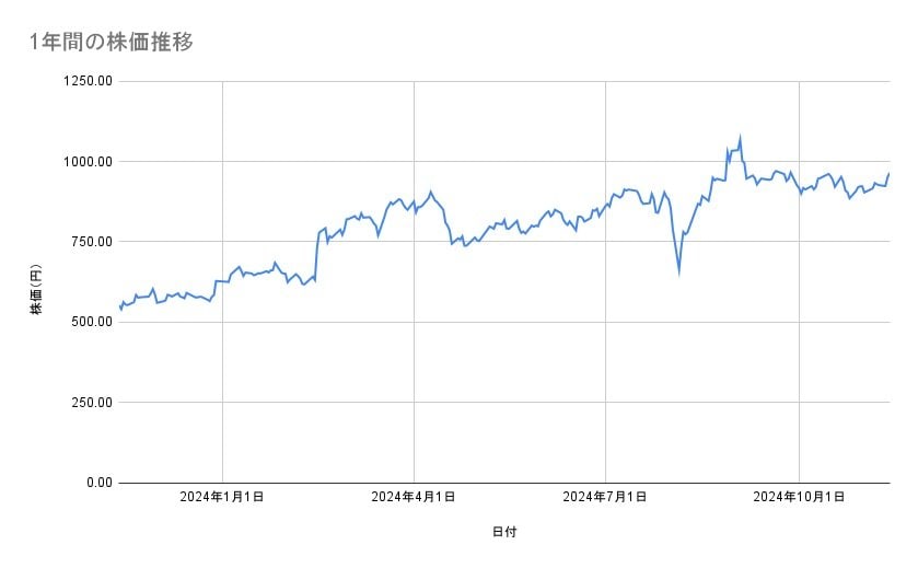 出所：各種資料をもとに筆者作成