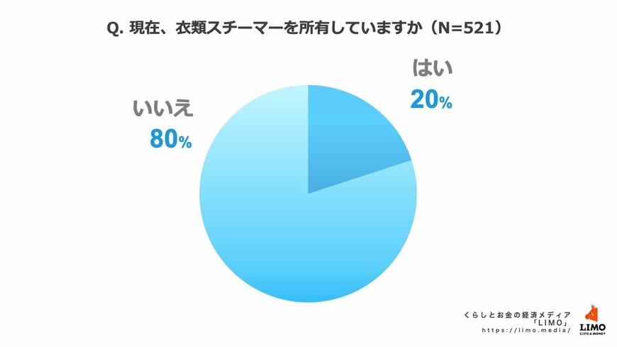 出所：株式会社モニクルリサーチ