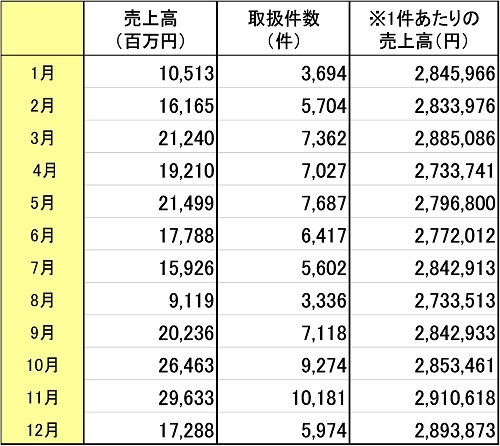 ※筆者による計算