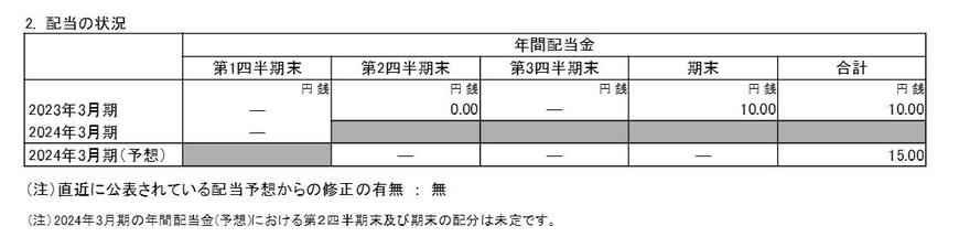 出所：日産自動車株式会社「2024年3月期 第1四半期決算短信〔日本基準〕（連結）」