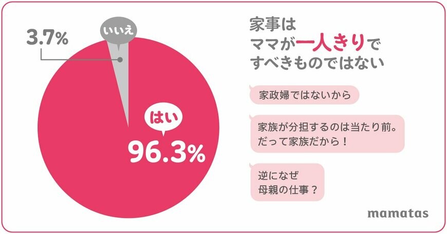 出典：mamatas「令和ママの新常識」調査