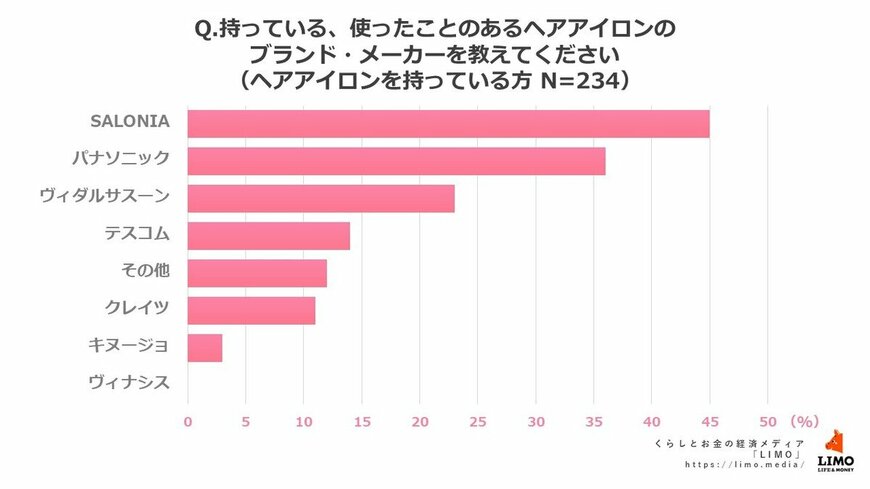 出所:株式会社モニクルリサーチ