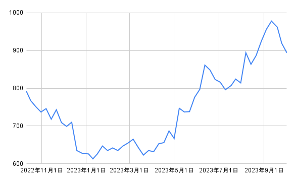出所：各種資料をもとに筆者作成