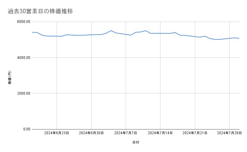 出所：各種資料をもとに筆者作成