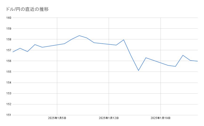 各種資料よりLIMO編集部作成