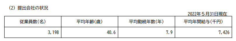 出所：タマホーム「有価証券報告書」