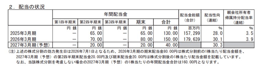 出所：住友商事株式会社「2026年3月期 決算短信〔IFRS〕(連結)」