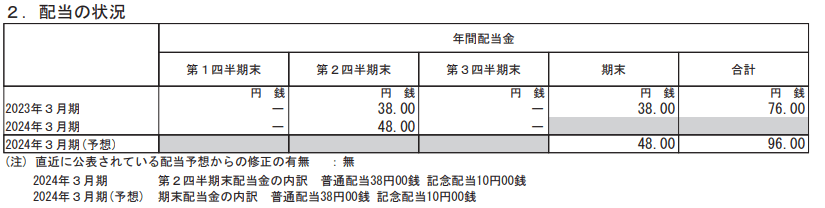出所：株式会社SUBARU「2024年3月期 第3四半期決算短信〔IFRS〕（連結）」2024年2月8日