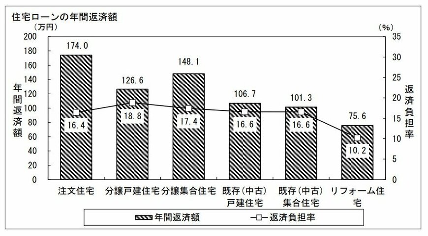 出所：国土交通省住宅局「令和4年度住宅市場動向調査報告書」