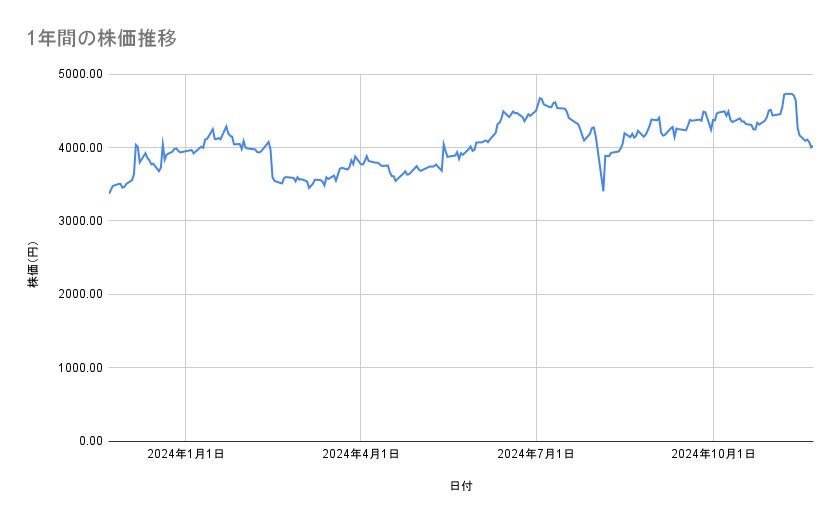 出所：各種資料をもとに筆者作成