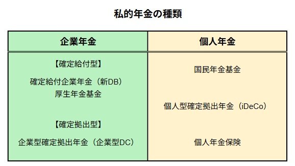 出所：厚生労働省「私的年金制度の概要（企業年金、個人年金）」をもとに筆者作成